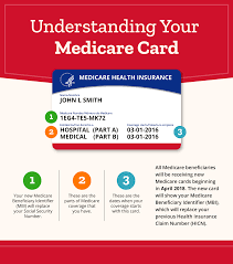 The most significant difference you'll notice between the new and the old cards is the medicare beneficiary identifier (mbi). 10 Things To Know About Your New Medicare Card
