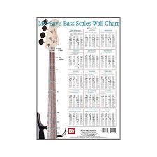 73 Unique Bass Guitar Scale Chart Printable