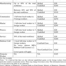 In summary, malaysian labor laws are clear but always under review. Pdf Severance Pay In Selected Asian Countries A Survey