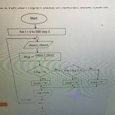 Flowcharts use special shapes to represent different types of actions or steps in a process. Solved Write A Vba Sub Program Based On The Flowchart Chegg Com