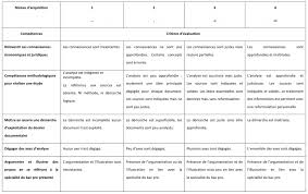 Dossier economie et droit bac pro. Epreuve D Economie Droit Session Exceptionnelle 2020 Aide A L Evaluation