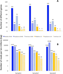 Find a clinic and connect with a doctor from your mobile device. Metagenomic Analysis Of An Urban Resistome Before And After Wastewater Treatment Scientific Reports