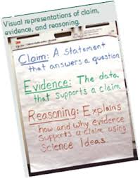 5th Grade Claims Evidence And Reasoning Science Lesson