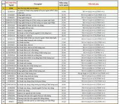 Oct 04, 2020 · điểm chuẩn vào đại học đà nẵng năm 2020 04/10/2020 22:14 gmt+7 đh đà nẵng công bố điểm chuẩn vào các trường đại học thành viên, đơn vị thuộc và trực thuộc theo phương thức xét kết quả kỳ thi thpt năm 2020. Ä'iá»ƒm Chuáº©n Ä'áº¡i Há»c Bach Khoa Ä'a Náºµng 2020 2019 Ä'iá»ƒm Trung Tuyá»ƒn