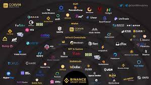 Legos In Binancesmartchain Ecosystem In 2021 Ecosystems Computer Programming Blockchain
