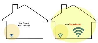 New Device Fixes Slow Wi Fi And Has Internet Companies Worried Everyone Should Have This In 2020 Wifi Booster Wifi Internet Service Provider