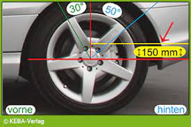 Die radabdeckung an den reifen von autos, lkw, motorrad und co. Tuning Wiki Radabdeckung Bei Eg Zulassung