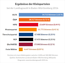 Die cdu landet in einem historischen tief mit 24,1 prozent. Landtagswahl In Baden Wurttemberg 2021 Bundestagswahl 2021