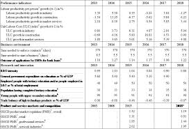 370.00 eur = 45,732.39 all follow news in the economic calendar. Eur Lex 52020sc0514 En Eur Lex