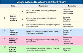 Rosh Review Best Nursing Schools Medical Mnemonics Emergency Medicine