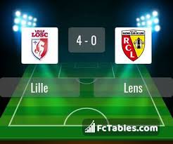 Control the game in the opposition's half. Lille Lens Livescores Result Ligue 1 18 Oct 2020