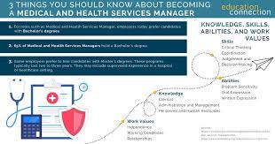 Learn How To Become A Medical Health Service Manager Online