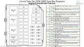 If on the cover of box of safety locks you have not found the fuse box diagram the answer: Lincoln Ls 2000 2006 Fuse Box Diagrams Youtube