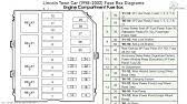 2004 lincoln navigator wiring diagram from i.ebayimg.com print the electrical wiring diagram off in addition to use highlighters in order to trace the circuit. Fuse Box Location And Diagrams Lincoln Town Car 2003 2011 Youtube