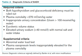 How Is Siadh Diagnosed And Managed The Hospitalist