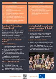 Antara punca kehilangan yang dikenalpasti adalah keluarga, individu, rakan sebaya dan persekitaran. Kempen Hentikan Perkahwinan Kanak Kanak Bawah Umur 18 Tahun Pacos Trust