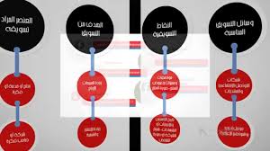 كيفية عمل استراتيجية تسويق منتج او شركة أ حنان جمعه Youtube