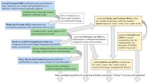 Chief executive officer, alphabet and google, and director. Ijms Free Full Text Evolution As A Guide To Designing Xeno Amino Acid Alphabets Html