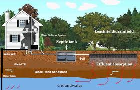 We did not find results for: Septic Systems Pros And Cons J J Septic Services Knoxville Tennessee Septic Service Company