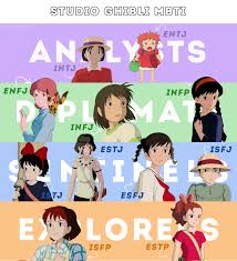 Get the ieq9 integrative enneagram. Women Of Studio Ghibli And Their Mbti Type Geeky Mythology