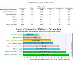 T5 Light Lumens Lamps And Lighting