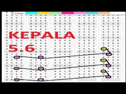 Paito Warna Sgp Rabu 02 September 2020 Prediksi Hari Ini Rabu Youtube
