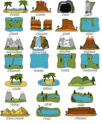 Landforms English Language Teaching English Language Learning Learn English