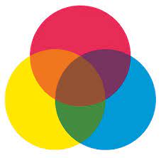 Which colors are the three primary colors of light? Secondary Color Wikipedia