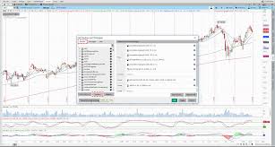 Tutorial How To Plot Ivr Implied Volatility Rank On