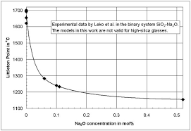 The Mixed Alkali Effect For The Viscosity Of Glasses