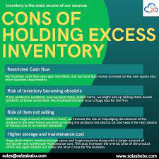 Cons Of Holding Excess Inventory Inventory Management Software Relationship Management Customer Relationship Management