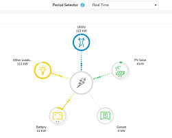 microgrid #maximizepvselfconsumption