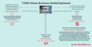 How Does Toms Shoes Make Money The One For One Business