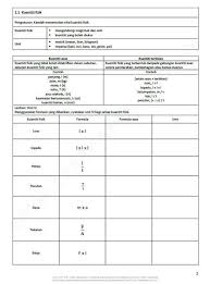 Start studying fizik, tingkatan 4&5, terminologi. 6 Topik Lengkap Fizik Tingkatan 4 Kssm Sumber Pendidikan Facebook