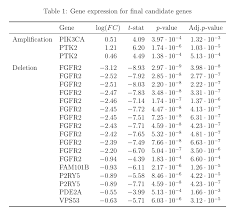 The calculator supports conversion from scientific notation to decimal, and vice versa. I Am Trying To Convert Into Scientific Notation Tex Latex Stack Exchange