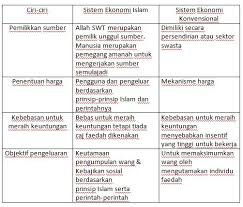 1.1 sistem beraja dan pembesar. Kebaikan Sistem Ekonomi Islam Di Malaysia