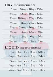 How Do I Convert Cups Teaspoons Tablespoons Ounces