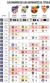De la mano de opta te mostramos las estadísticas del encuentro. Laliga Laliga Santander Is Heating Up Head To Head Clashes Lie Ahead Football24 News English