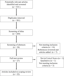 The examination of mental processes, the identification of mental disorders and their types by medical psychologist are important for health assessment by medical and social examination service. Asthma Status And Risks Among Lesbian Gay And Bisexual Adults In The United States Annals Of Allergy Asthma Immunology