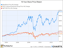 1 Thing Investors Are Missing About Pnc Financial The