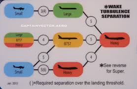 View From The Control Tower Wake Turbulence Cheat Sheet