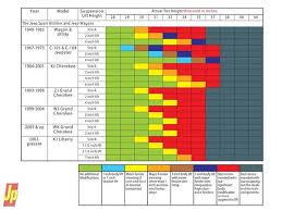 lift kit tire size chart new jeep lift and tire guide tech