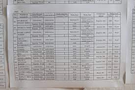 Notele primite de elevi la examenul de bacalaureat. Vocea Biz Rezultate Bac 2017 Edu Ro AflÄƒ Primul Notele Din Fiecare JudeÈ› Vocea Biz