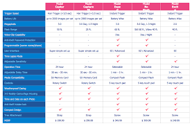 competitor analysis chart - April.onthemarch.co