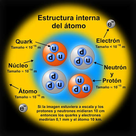 Obstinados navegantes en océanos de incertidumbre: LOS DESCONOCIDOS QUARKS  y GLUONES