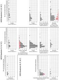 Polyphase Tectonic Inversion And Its Role In Controlling