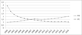 Statele unite au înregistrat în aprilie cea mai mare creştere a preţurilor de consum din ultimii 12 ani. Http Www Revistadestatistica Ro Supliment Wp Content Uploads 2020 05 Rrss 05 2020 A2ro Pdf