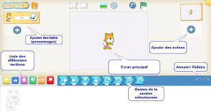Epingle Sur Programmation