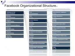 Facebook Ppt