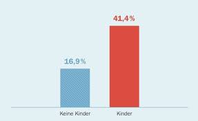Dafür müssen sie mindestens 15 jahre versicherungszeit nachweisen und nach dem 40. Die Frauen Renten Lucke Workzeitung Ch